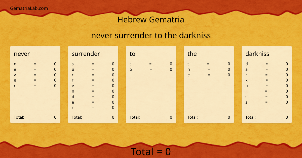 never surrender to the darkniss in hebrew Gematria